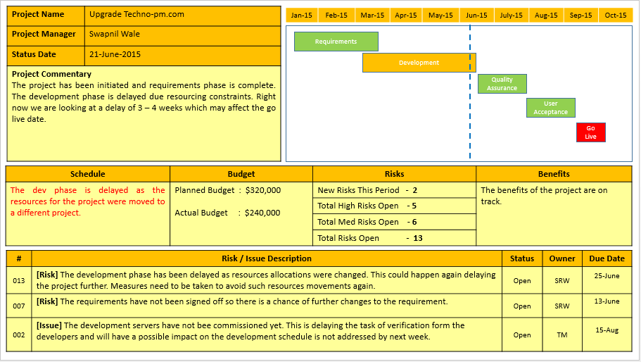 project-status-report-template-ppt-project-management-templates